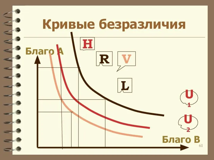 Кривые безразличия Благо A R L V H Благо B U1 U2