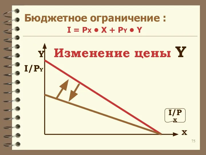 Бюджетное ограничение : I = PX • X + PY •