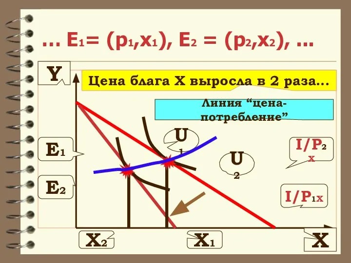 … E1= (p1,x1), E2 = (p2,x2), ... Y I/PY I/P1X U1