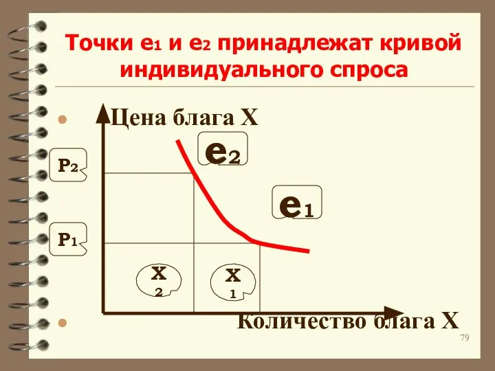 Точки e1 и e2 принадлежат кривой индивидуального спроса Цена блага X