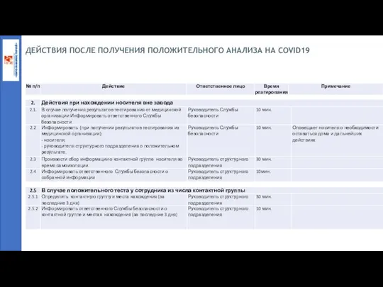 ДЕЙСТВИЯ ПОСЛЕ ПОЛУЧЕНИЯ ПОЛОЖИТЕЛЬНОГО АНАЛИЗА НА COVID19