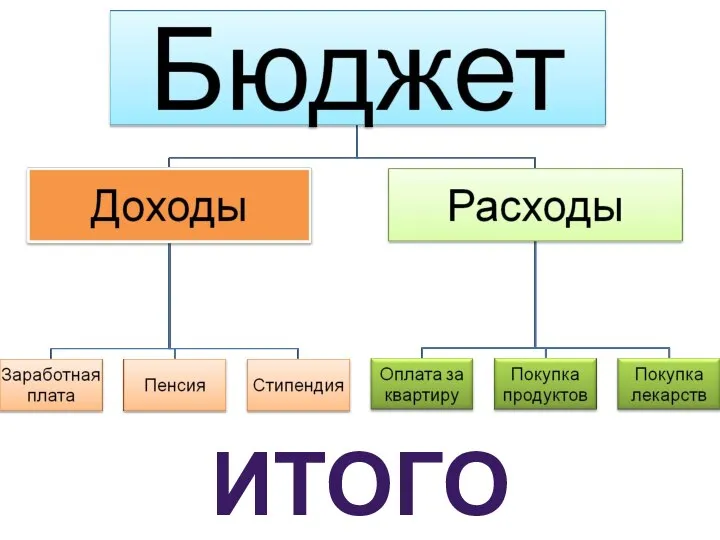 ИТОГО