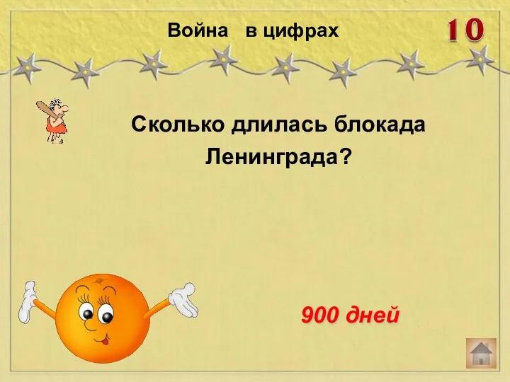 Сколько длилась блокада Ленинграда? Война в цифрах 900 дней