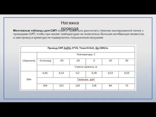 Монтажные таблицы для СИП помогут правильно рассчитать тяжение изолированной линии с