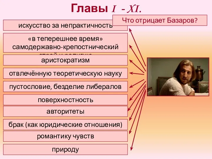 Главы I - XI. «в теперешнее время» самодержавно-крепостнический строй и религию