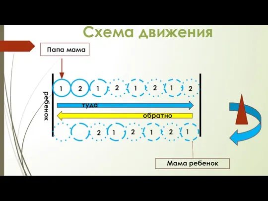 1 2 Схема движения 1 1 1 2 2 2 ребенок