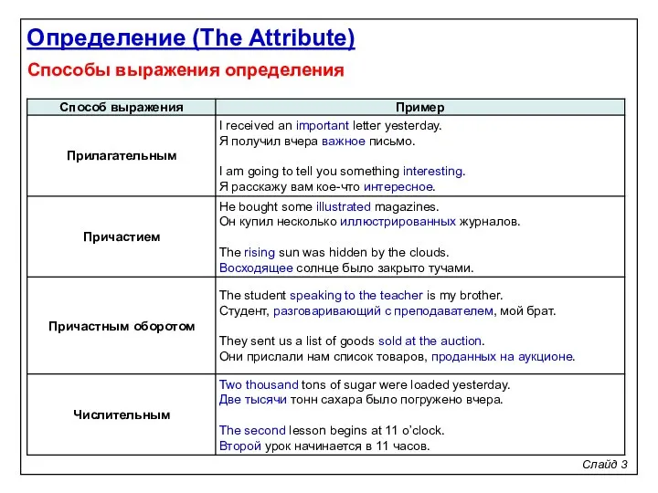 Слайд 3 Способы выражения определения Определение (The Attribute)