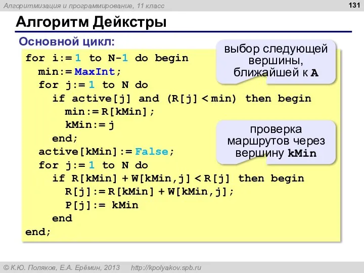 Алгоритм Дейкстры for i:= 1 to N-1 do begin min:= MaxInt;