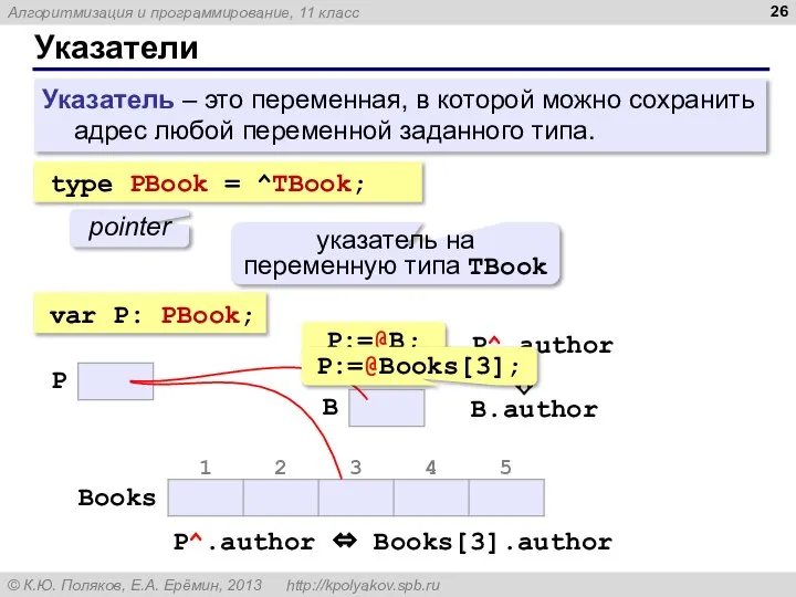 Указатели Указатель – это переменная, в которой можно сохранить адрес любой