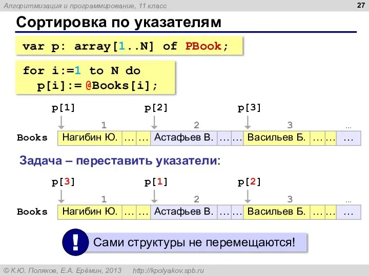 Сортировка по указателям var p: array[1..N] of PBook; for i:=1 to