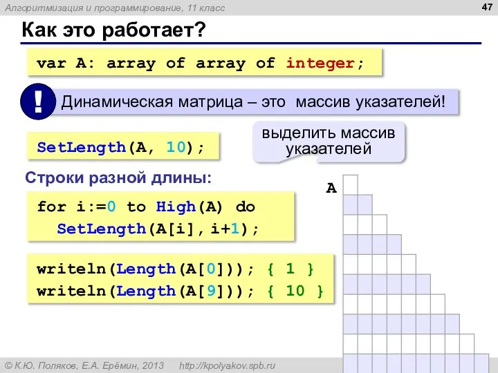 Как это работает? var A: array of array of integer; SetLength(A,