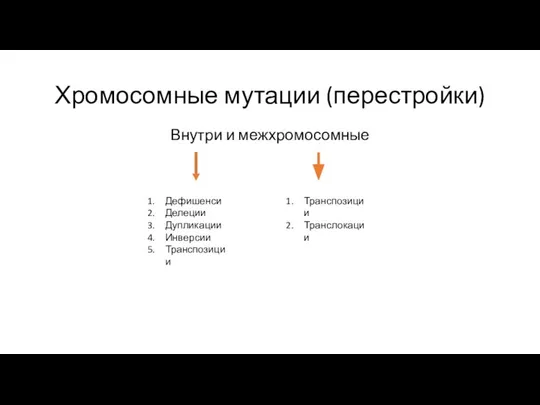 Хромосомные мутации (перестройки) Внутри и межхромосомные Дефишенси Делеции Дупликации Инверсии Транспозиции Транспозиции Транслокации