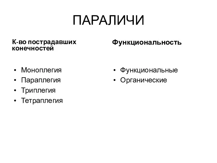 ПАРАЛИЧИ К-во пострадавших конечностей Моноплегия Параплегия Триплегия Тетраплегия Функциональность Функциональные Органические