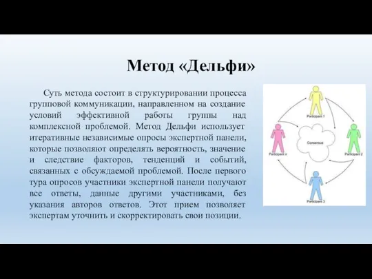 Метод «Дельфи» Суть метода состоит в структурировании процесса групповой коммуникации, направленном