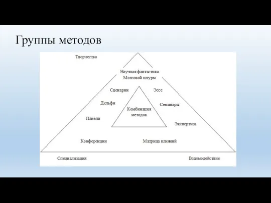 Группы методов