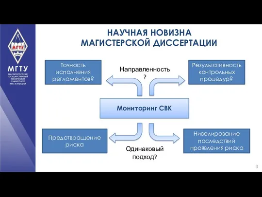 НАУЧНАЯ НОВИЗНА МАГИСТЕРСКОЙ ДИССЕРТАЦИИ Точность исполнения регламентов? Мониторинг СВК Результативность контрольных