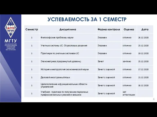 УСПЕВАЕМОСТЬ ЗА 1 СЕМЕСТР