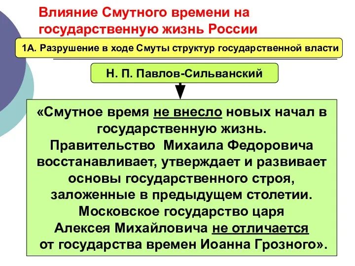 Влияние Смутного времени на государственную жизнь России 1А. Разрушение в ходе