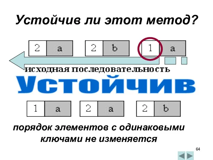 Устойчив ли этот метод? Устойчив порядок элементов с одинаковыми ключами не изменяется