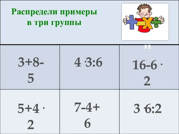 3+8-5 5+4·2 4·3:6 7-4+6 16-6·2 3·6:2 Iступени II ступени I и II ступени