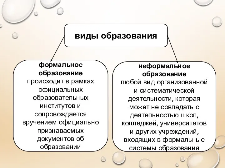 виды образования формальное образование происходит в рамках официальных образовательных институтов и