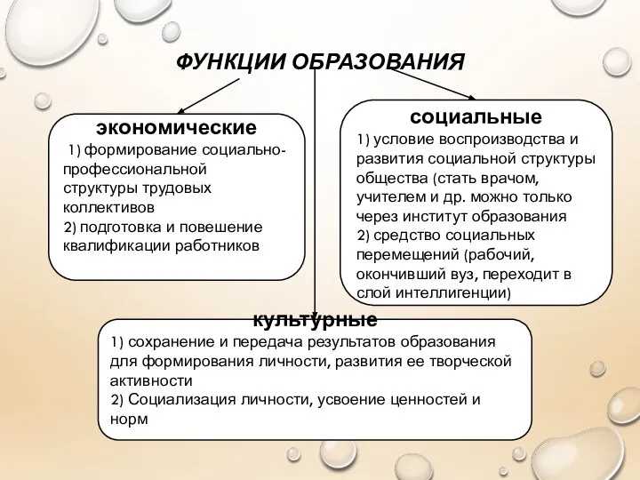 ФУНКЦИИ ОБРАЗОВАНИЯ экономические 1) формирование социально-профессиональной структуры трудовых коллективов 2) подготовка