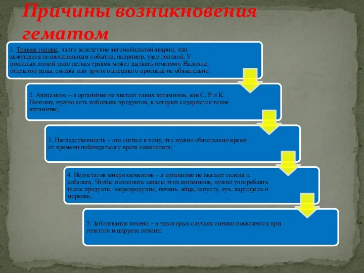 Причины возникновения гематом