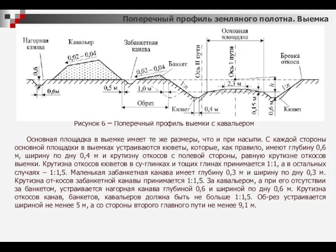 Рисунок 6 – Поперечный профиль выемки с кавальером Основная площадка в