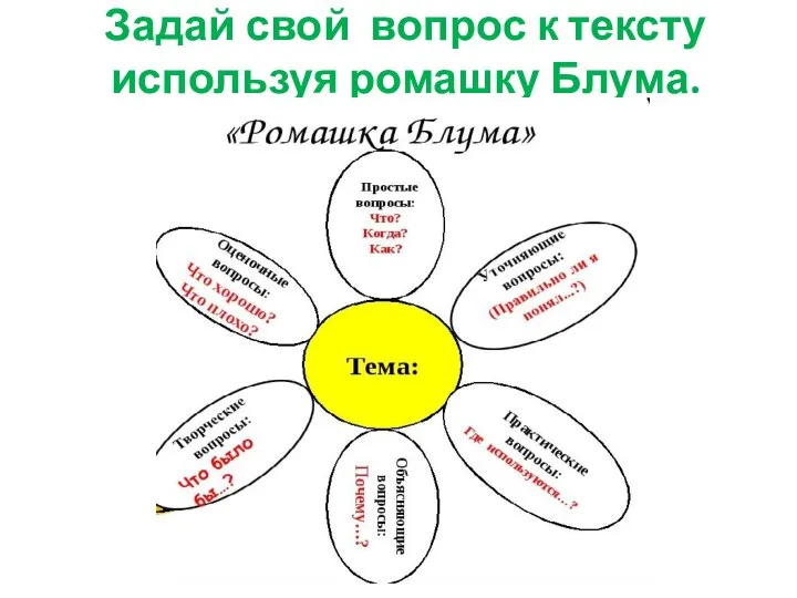 Задай свой вопрос к тексту используя ромашку Блума.