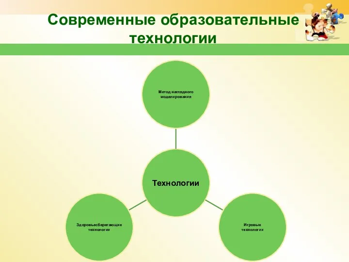 Современные образовательные технологии