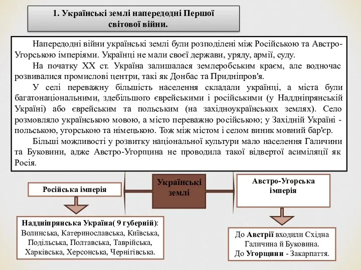 1. Українські землі напередодні Першої світової війни. Українські землі Російська імперія