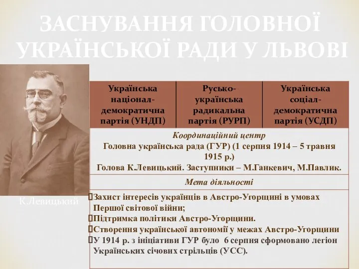 ЗАСНУВАННЯ ГОЛОВНОЇ УКРАЇНСЬКОЇ РАДИ У ЛЬВОВІ К.Левицький