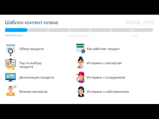 Шаблон контент-плана Обзор продукта Гид по выбору продукта Детализация продукта Мнение