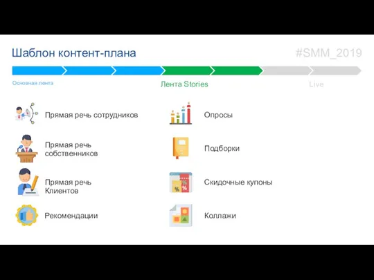 Live Лента Stories Шаблон контент-плана Прямая речь сотрудников Основная лента Прямая