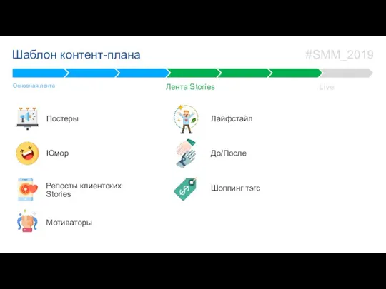 Live Лента Stories Шаблон контент-плана Постеры Основная лента Юмор Репосты клиентских