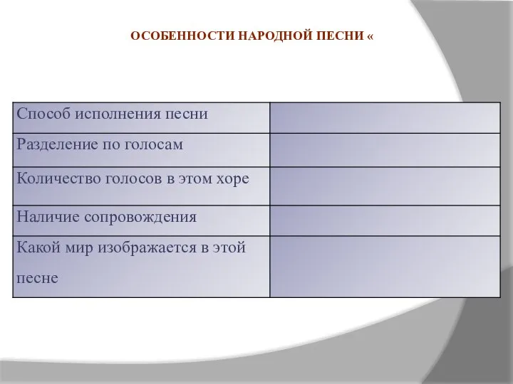 ОСОБЕННОСТИ НАРОДНОЙ ПЕСНИ «