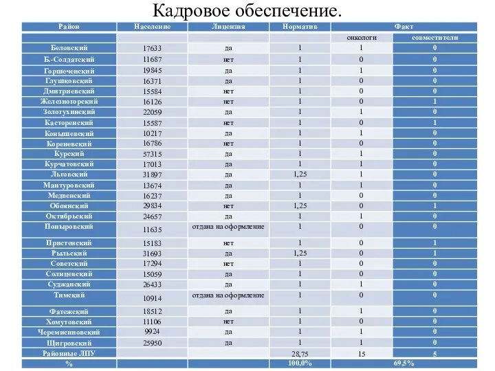 Кадровое обеспечение.