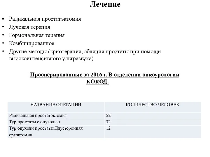 Лечение Радикальная простатэктомия Лучевая терапия Гормональная терапия Комбинированное Другие методы (криотерапия,