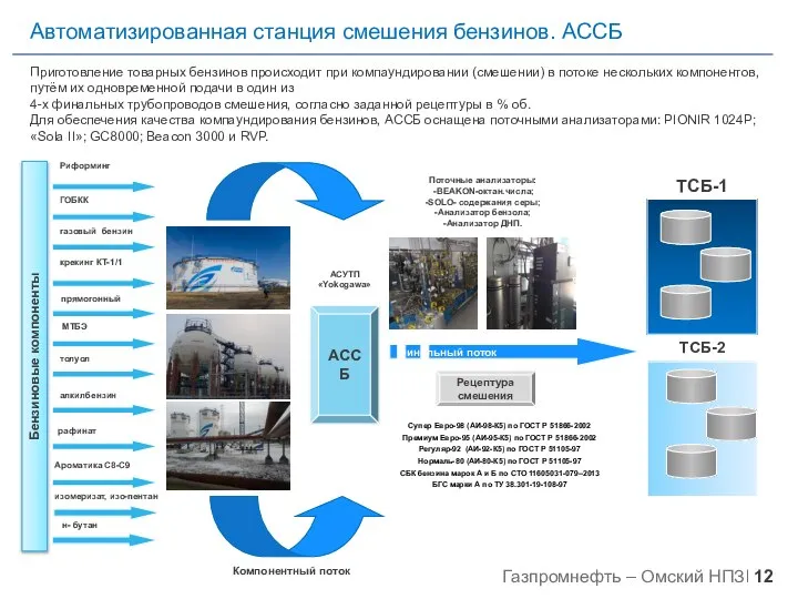 АССБ Финальный поток Бензиновые компоненты ТСБ-1 Поточные анализаторы: -BEAKON-октан.числа; -SOLO- содержания