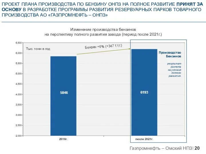 ПРОЕКТ ПЛАНА ПРОИЗВОДСТВА ПО БЕНЗИНУ ОНПЗ НА ПОЛНОЕ РАЗВИТИЕ ПРИНЯТ ЗА