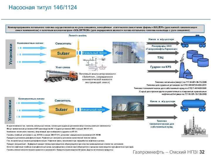 Установки Компонентные потоки Легкий газойль Sulzer Смеситель Налив в ж/д цистерн