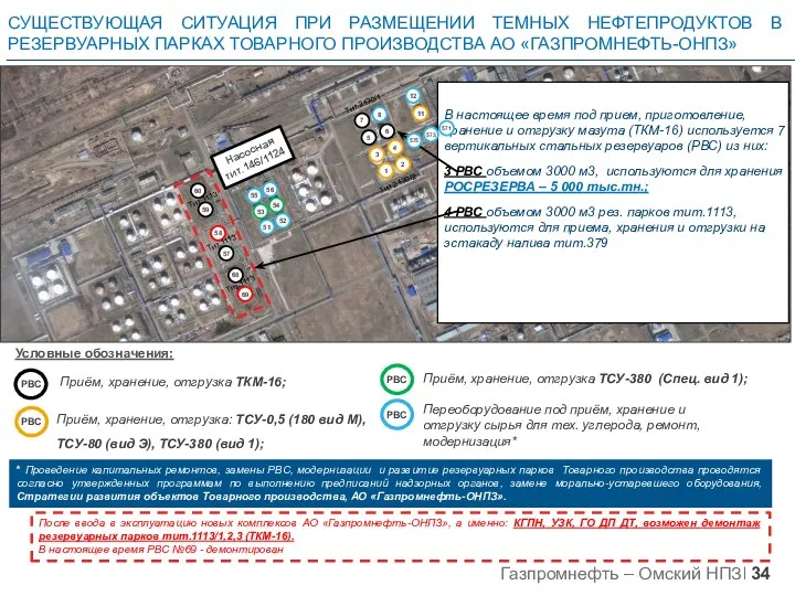 СУЩЕСТВУЮЩАЯ СИТУАЦИЯ ПРИ РАЗМЕЩЕНИИ ТЕМНЫХ НЕФТЕПРОДУКТОВ В РЕЗЕРВУАРНЫХ ПАРКАХ ТОВАРНОГО ПРОИЗВОДСТВА