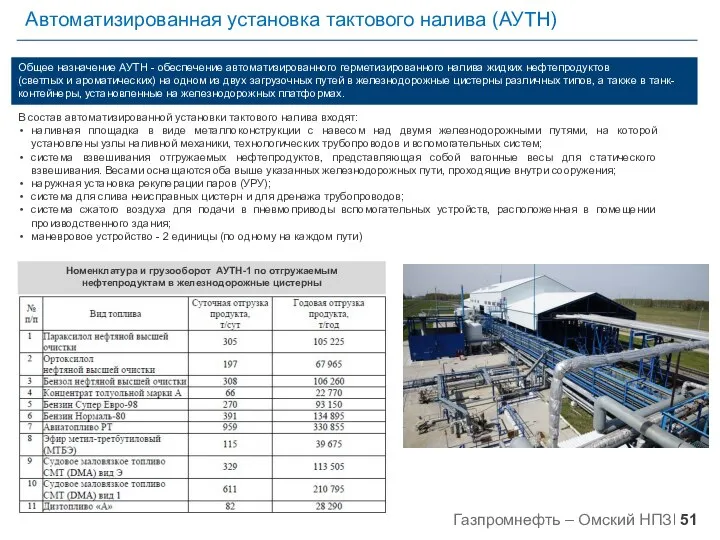 Автоматизированная установка тактового налива (АУТН) В состав автоматизированной установки тактового налива