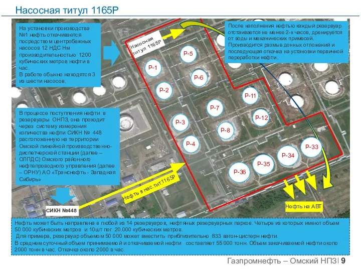 СИКН №448 В процессе поступления нефти в резервуары ОНПЗ, она проходит