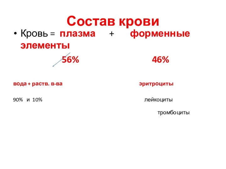 Состав крови Кровь = плазма + форменные элементы 56% 46% вода