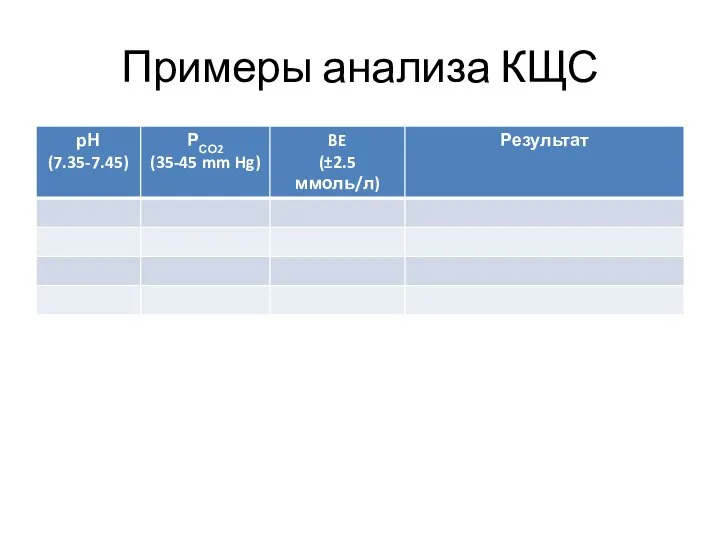 Примеры анализа КЩС