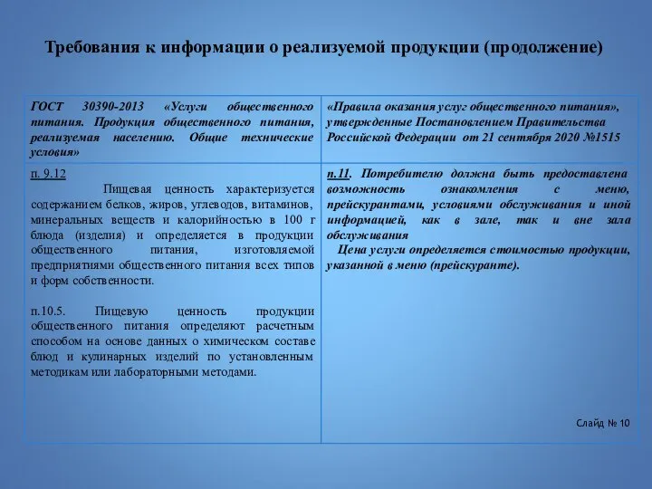 Требования к информации о реализуемой продукции (продолжение) Слайд № 10