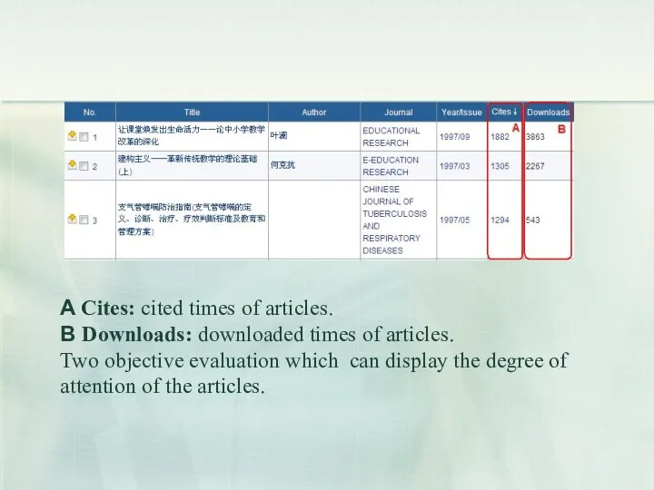 A Cites: cited times of articles. B Downloads: downloaded times of