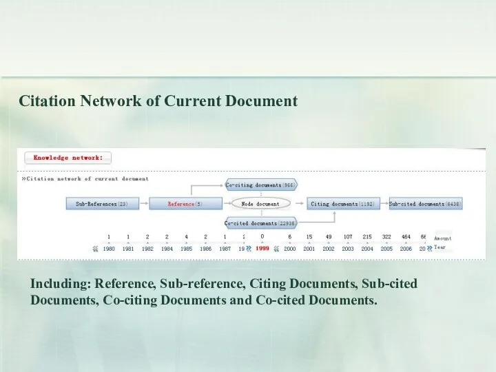 Citation Network of Current Document Including: Reference, Sub-reference, Citing Documents, Sub-cited