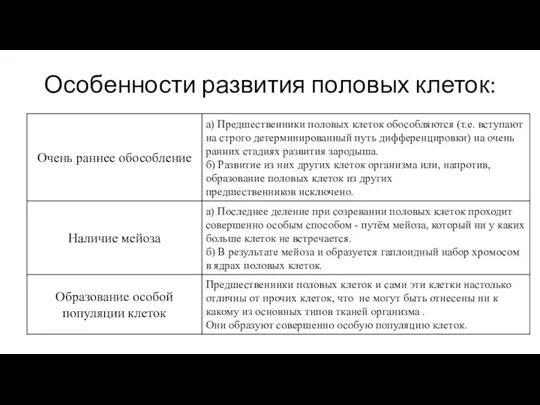 Особенности развития половых клеток: